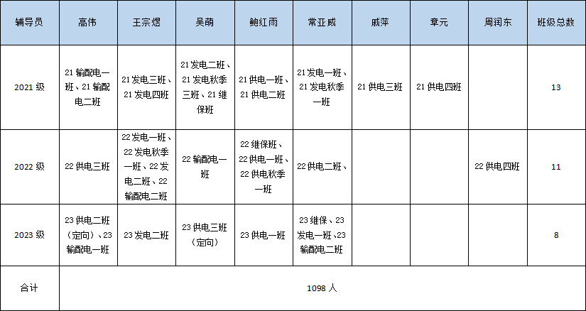 学生管理 